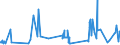 KN 55151910 /Exporte /Einheit = Preise (Euro/Bes. Maßeinheiten) /Partnerland: Luxemburg /Meldeland: Eur27_2020 /55151910:Gewebe aus überwiegend, Jedoch < 85 ght Polyester-spinnfasern, Andere als Hauptsächlich Oder Ausschließlich mit Wolle Oder Feinen Tierhaaren, mit Synthetischen Oder Künstlichen Filamenten, mit Viskose-spinnfasern Oder mit Baumwolle Gemischt, roh Oder Gebleicht