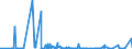 KN 55151910 /Exporte /Einheit = Preise (Euro/Bes. Maßeinheiten) /Partnerland: Slowakei /Meldeland: Eur27_2020 /55151910:Gewebe aus überwiegend, Jedoch < 85 ght Polyester-spinnfasern, Andere als Hauptsächlich Oder Ausschließlich mit Wolle Oder Feinen Tierhaaren, mit Synthetischen Oder Künstlichen Filamenten, mit Viskose-spinnfasern Oder mit Baumwolle Gemischt, roh Oder Gebleicht