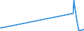 KN 55151910 /Exporte /Einheit = Preise (Euro/Bes. Maßeinheiten) /Partnerland: Kasachstan /Meldeland: Eur27_2020 /55151910:Gewebe aus überwiegend, Jedoch < 85 ght Polyester-spinnfasern, Andere als Hauptsächlich Oder Ausschließlich mit Wolle Oder Feinen Tierhaaren, mit Synthetischen Oder Künstlichen Filamenten, mit Viskose-spinnfasern Oder mit Baumwolle Gemischt, roh Oder Gebleicht