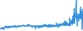 KN 55152190 /Exporte /Einheit = Preise (Euro/Bes. Maßeinheiten) /Partnerland: Ver.koenigreich /Meldeland: Eur27_2020 /55152190:Gewebe aus überwiegend, Jedoch < 85 ght Polyacryl- Oder Modacryl-spinnfasern, Hauptsächlich Oder Ausschließlich mit Synthetischen Oder Künstlichen Filamenten Gemischt, Gefärbt Oder Buntgewebt