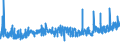 KN 55152190 /Exporte /Einheit = Preise (Euro/Bes. Maßeinheiten) /Partnerland: Griechenland /Meldeland: Eur27_2020 /55152190:Gewebe aus Ã¼berwiegend, Jedoch < 85 ght Polyacryl- Oder Modacryl-spinnfasern, HauptsÃ¤chlich Oder AusschlieÃŸlich mit Synthetischen Oder KÃ¼nstlichen Filamenten Gemischt, GefÃ¤rbt Oder Buntgewebt