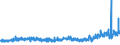 KN 55152190 /Exporte /Einheit = Preise (Euro/Bes. Maßeinheiten) /Partnerland: Oesterreich /Meldeland: Eur27_2020 /55152190:Gewebe aus Ã¼berwiegend, Jedoch < 85 ght Polyacryl- Oder Modacryl-spinnfasern, HauptsÃ¤chlich Oder AusschlieÃŸlich mit Synthetischen Oder KÃ¼nstlichen Filamenten Gemischt, GefÃ¤rbt Oder Buntgewebt