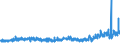 KN 55152190 /Exporte /Einheit = Preise (Euro/Bes. Maßeinheiten) /Partnerland: Oesterreich /Meldeland: Eur27_2020 /55152190:Gewebe aus überwiegend, Jedoch < 85 ght Polyacryl- Oder Modacryl-spinnfasern, Hauptsächlich Oder Ausschließlich mit Synthetischen Oder Künstlichen Filamenten Gemischt, Gefärbt Oder Buntgewebt