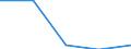 KN 55152190 /Exporte /Einheit = Preise (Euro/Tonne) /Partnerland: Sowjetunion /Meldeland: Eur27 /55152190:Gewebe aus überwiegend, Jedoch < 85 ght Polyacryl- Oder Modacryl-spinnfasern, Hauptsächlich Oder Ausschließlich mit Synthetischen Oder Künstlichen Filamenten Gemischt, Gefärbt Oder Buntgewebt