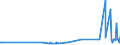 KN 55152190 /Exporte /Einheit = Preise (Euro/Bes. Maßeinheiten) /Partnerland: Montenegro /Meldeland: Eur27_2020 /55152190:Gewebe aus überwiegend, Jedoch < 85 ght Polyacryl- Oder Modacryl-spinnfasern, Hauptsächlich Oder Ausschließlich mit Synthetischen Oder Künstlichen Filamenten Gemischt, Gefärbt Oder Buntgewebt