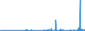 KN 55152190 /Exporte /Einheit = Preise (Euro/Bes. Maßeinheiten) /Partnerland: Tunesien /Meldeland: Eur27_2020 /55152190:Gewebe aus überwiegend, Jedoch < 85 ght Polyacryl- Oder Modacryl-spinnfasern, Hauptsächlich Oder Ausschließlich mit Synthetischen Oder Künstlichen Filamenten Gemischt, Gefärbt Oder Buntgewebt