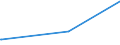 KN 55152190 /Exporte /Einheit = Preise (Euro/Bes. Maßeinheiten) /Partnerland: Mosambik /Meldeland: Eur28 /55152190:Gewebe aus überwiegend, Jedoch < 85 ght Polyacryl- Oder Modacryl-spinnfasern, Hauptsächlich Oder Ausschließlich mit Synthetischen Oder Künstlichen Filamenten Gemischt, Gefärbt Oder Buntgewebt