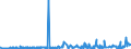 KN 55152219 /Exporte /Einheit = Preise (Euro/Bes. Maßeinheiten) /Partnerland: Daenemark /Meldeland: Eur27_2020 /55152219:Gewebe aus überwiegend, Jedoch < 85 ght Polyacryl- Oder Modacryl-spinnfasern, Hauptsächlich Oder Ausschließlich mit Gestrichener Wolle Oder mit Gestrichenen Feinen Tierhaaren Gemischt, Gefärbt, Buntgewebt Oder Bedruckt