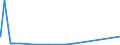 KN 55152291 /Exporte /Einheit = Preise (Euro/Bes. Maßeinheiten) /Partnerland: Ver.koenigreich /Meldeland: Eur27_2020 /55152291:Gewebe aus überwiegend, Jedoch < 85 ght Polyacryl- Oder Modacryl-spinnfasern, Hauptsächlich Oder Ausschließlich mit Gekämmter Wolle Oder mit Gekämmten Feinen Tierhaaren Gemischt, roh Oder Gebleicht