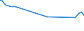 KN 55152291 /Exporte /Einheit = Preise (Euro/Bes. Maßeinheiten) /Partnerland: Griechenland /Meldeland: Eur15 /55152291:Gewebe aus überwiegend, Jedoch < 85 ght Polyacryl- Oder Modacryl-spinnfasern, Hauptsächlich Oder Ausschließlich mit Gekämmter Wolle Oder mit Gekämmten Feinen Tierhaaren Gemischt, roh Oder Gebleicht