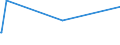 KN 55152291 /Exporte /Einheit = Preise (Euro/Bes. Maßeinheiten) /Partnerland: Belgien /Meldeland: Eur15 /55152291:Gewebe aus überwiegend, Jedoch < 85 ght Polyacryl- Oder Modacryl-spinnfasern, Hauptsächlich Oder Ausschließlich mit Gekämmter Wolle Oder mit Gekämmten Feinen Tierhaaren Gemischt, roh Oder Gebleicht