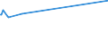 KN 55152291 /Exporte /Einheit = Preise (Euro/Bes. Maßeinheiten) /Partnerland: Estland /Meldeland: Europäische Union /55152291:Gewebe aus überwiegend, Jedoch < 85 ght Polyacryl- Oder Modacryl-spinnfasern, Hauptsächlich Oder Ausschließlich mit Gekämmter Wolle Oder mit Gekämmten Feinen Tierhaaren Gemischt, roh Oder Gebleicht