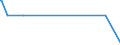 KN 55152291 /Exporte /Einheit = Mengen in Tonnen /Partnerland: Ver.koenigreich /Meldeland: Europäische Union /55152291:Gewebe aus überwiegend, Jedoch < 85 ght Polyacryl- Oder Modacryl-spinnfasern, Hauptsächlich Oder Ausschließlich mit Gekämmter Wolle Oder mit Gekämmten Feinen Tierhaaren Gemischt, roh Oder Gebleicht