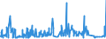 KN 55152299 /Exporte /Einheit = Preise (Euro/Bes. Maßeinheiten) /Partnerland: Griechenland /Meldeland: Eur27_2020 /55152299:Gewebe aus überwiegend, Jedoch < 85 ght Polyacryl- Oder Modacryl-spinnfasern, Hauptsächlich Oder Ausschließlich mit Gekämmter Wolle Oder mit Gekämmten Feinen Tierhaaren Gemischt, Gefärbt, Buntgewebt Oder Bedruckt