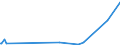 KN 55152299 /Exporte /Einheit = Preise (Euro/Bes. Maßeinheiten) /Partnerland: Aegypten /Meldeland: Europäische Union /55152299:Gewebe aus überwiegend, Jedoch < 85 ght Polyacryl- Oder Modacryl-spinnfasern, Hauptsächlich Oder Ausschließlich mit Gekämmter Wolle Oder mit Gekämmten Feinen Tierhaaren Gemischt, Gefärbt, Buntgewebt Oder Bedruckt