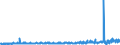 KN 55152900 /Exporte /Einheit = Preise (Euro/Bes. Maßeinheiten) /Partnerland: Ver.koenigreich /Meldeland: Eur27_2020 /55152900:Gewebe aus überwiegend, Jedoch < 85 ght Polyacryl- Oder Modacryl-spinnfasern, Andere als Hauptsächlich Oder Ausschließlich mit Wolle Oder Feinen Tierhaaren, mit Synthetischen Oder Künstlichen Filamenten Oder mit Baumwolle Gemischt