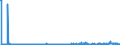 KN 55152900 /Exporte /Einheit = Preise (Euro/Bes. Maßeinheiten) /Partnerland: Norwegen /Meldeland: Eur27_2020 /55152900:Gewebe aus überwiegend, Jedoch < 85 ght Polyacryl- Oder Modacryl-spinnfasern, Andere als Hauptsächlich Oder Ausschließlich mit Wolle Oder Feinen Tierhaaren, mit Synthetischen Oder Künstlichen Filamenten Oder mit Baumwolle Gemischt