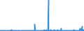 KN 55152900 /Exporte /Einheit = Preise (Euro/Bes. Maßeinheiten) /Partnerland: Lettland /Meldeland: Eur27_2020 /55152900:Gewebe aus überwiegend, Jedoch < 85 ght Polyacryl- Oder Modacryl-spinnfasern, Andere als Hauptsächlich Oder Ausschließlich mit Wolle Oder Feinen Tierhaaren, mit Synthetischen Oder Künstlichen Filamenten Oder mit Baumwolle Gemischt