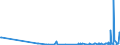 KN 55152900 /Exporte /Einheit = Preise (Euro/Bes. Maßeinheiten) /Partnerland: Kasachstan /Meldeland: Eur27_2020 /55152900:Gewebe aus überwiegend, Jedoch < 85 ght Polyacryl- Oder Modacryl-spinnfasern, Andere als Hauptsächlich Oder Ausschließlich mit Wolle Oder Feinen Tierhaaren, mit Synthetischen Oder Künstlichen Filamenten Oder mit Baumwolle Gemischt