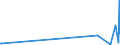 KN 55152900 /Exporte /Einheit = Preise (Euro/Bes. Maßeinheiten) /Partnerland: Kirgistan /Meldeland: Eur27_2020 /55152900:Gewebe aus überwiegend, Jedoch < 85 ght Polyacryl- Oder Modacryl-spinnfasern, Andere als Hauptsächlich Oder Ausschließlich mit Wolle Oder Feinen Tierhaaren, mit Synthetischen Oder Künstlichen Filamenten Oder mit Baumwolle Gemischt