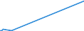 KN 55152900 /Exporte /Einheit = Preise (Euro/Bes. Maßeinheiten) /Partnerland: Elfenbeink. /Meldeland: Eur27_2020 /55152900:Gewebe aus überwiegend, Jedoch < 85 ght Polyacryl- Oder Modacryl-spinnfasern, Andere als Hauptsächlich Oder Ausschließlich mit Wolle Oder Feinen Tierhaaren, mit Synthetischen Oder Künstlichen Filamenten Oder mit Baumwolle Gemischt