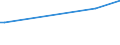 KN 55152900 /Exporte /Einheit = Preise (Euro/Bes. Maßeinheiten) /Partnerland: Kamerun /Meldeland: Eur27 /55152900:Gewebe aus überwiegend, Jedoch < 85 ght Polyacryl- Oder Modacryl-spinnfasern, Andere als Hauptsächlich Oder Ausschließlich mit Wolle Oder Feinen Tierhaaren, mit Synthetischen Oder Künstlichen Filamenten Oder mit Baumwolle Gemischt