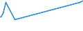 KN 55152900 /Exporte /Einheit = Preise (Euro/Bes. Maßeinheiten) /Partnerland: Venezuela /Meldeland: Eur27_2020 /55152900:Gewebe aus überwiegend, Jedoch < 85 ght Polyacryl- Oder Modacryl-spinnfasern, Andere als Hauptsächlich Oder Ausschließlich mit Wolle Oder Feinen Tierhaaren, mit Synthetischen Oder Künstlichen Filamenten Oder mit Baumwolle Gemischt