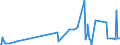 KN 55159110 /Exporte /Einheit = Preise (Euro/Bes. Maßeinheiten) /Partnerland: Estland /Meldeland: Eur27_2020 /55159110:Gewebe aus überwiegend, Jedoch < 85 ght Synthetischen Spinnfasern, Hauptsächlich Oder Ausschließlich mit Synthetischen Oder Künstlichen Filamenten Gemischt, roh Oder Gebleicht (Ausg. aus Polyacryl-, Modacryl- Oder Polyester-spinnfasern)