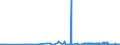 KN 55159110 /Exporte /Einheit = Preise (Euro/Bes. Maßeinheiten) /Partnerland: Polen /Meldeland: Eur27_2020 /55159110:Gewebe aus überwiegend, Jedoch < 85 ght Synthetischen Spinnfasern, Hauptsächlich Oder Ausschließlich mit Synthetischen Oder Künstlichen Filamenten Gemischt, roh Oder Gebleicht (Ausg. aus Polyacryl-, Modacryl- Oder Polyester-spinnfasern)