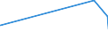 KN 55159110 /Exporte /Einheit = Preise (Euro/Bes. Maßeinheiten) /Partnerland: Brasilien /Meldeland: Eur27_2020 /55159110:Gewebe aus überwiegend, Jedoch < 85 ght Synthetischen Spinnfasern, Hauptsächlich Oder Ausschließlich mit Synthetischen Oder Künstlichen Filamenten Gemischt, roh Oder Gebleicht (Ausg. aus Polyacryl-, Modacryl- Oder Polyester-spinnfasern)