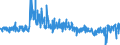 KN 5515 /Exporte /Einheit = Preise (Euro/Tonne) /Partnerland: Niederlande /Meldeland: Eur27_2020 /5515:Gewebe aus überwiegend, Jedoch < 85 ght Synthetischen Spinnfasern, Andere als Hauptsächlich Oder Ausschließlich mit Baumwolle Gemischt