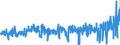 KN 5515 /Exporte /Einheit = Preise (Euro/Tonne) /Partnerland: Irland /Meldeland: Eur27_2020 /5515:Gewebe aus überwiegend, Jedoch < 85 ght Synthetischen Spinnfasern, Andere als Hauptsächlich Oder Ausschließlich mit Baumwolle Gemischt