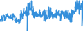 CN 5515 /Exports /Unit = Prices (Euro/ton) /Partner: Denmark /Reporter: Eur27_2020 /5515:Woven Fabrics Containing Predominantly, but < 85% Synthetic Staple Fibres by Weight, Other Than Those Mixed Principally or Solely With Cotton