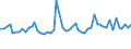 KN 5515 /Exporte /Einheit = Preise (Euro/Tonne) /Partnerland: Ver.koenigreich(Nordirland) /Meldeland: Eur27_2020 /5515:Gewebe aus überwiegend, Jedoch < 85 ght Synthetischen Spinnfasern, Andere als Hauptsächlich Oder Ausschließlich mit Baumwolle Gemischt