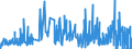 CN 5515 /Exports /Unit = Prices (Euro/ton) /Partner: Luxembourg /Reporter: Eur27_2020 /5515:Woven Fabrics Containing Predominantly, but < 85% Synthetic Staple Fibres by Weight, Other Than Those Mixed Principally or Solely With Cotton