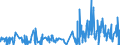 KN 5515 /Exporte /Einheit = Preise (Euro/Tonne) /Partnerland: Ceuta /Meldeland: Eur27_2020 /5515:Gewebe aus überwiegend, Jedoch < 85 ght Synthetischen Spinnfasern, Andere als Hauptsächlich Oder Ausschließlich mit Baumwolle Gemischt