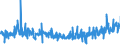 CN 5515 /Exports /Unit = Prices (Euro/ton) /Partner: Norway /Reporter: Eur27_2020 /5515:Woven Fabrics Containing Predominantly, but < 85% Synthetic Staple Fibres by Weight, Other Than Those Mixed Principally or Solely With Cotton