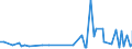 KN 5515 /Exporte /Einheit = Preise (Euro/Tonne) /Partnerland: Faeroeer Inseln /Meldeland: Eur27_2020 /5515:Gewebe aus überwiegend, Jedoch < 85 ght Synthetischen Spinnfasern, Andere als Hauptsächlich Oder Ausschließlich mit Baumwolle Gemischt