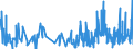 KN 5515 /Exporte /Einheit = Preise (Euro/Tonne) /Partnerland: Andorra /Meldeland: Eur27_2020 /5515:Gewebe aus überwiegend, Jedoch < 85 ght Synthetischen Spinnfasern, Andere als Hauptsächlich Oder Ausschließlich mit Baumwolle Gemischt