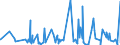 KN 5515 /Exporte /Einheit = Preise (Euro/Tonne) /Partnerland: Gibraltar /Meldeland: Eur27_2020 /5515:Gewebe aus überwiegend, Jedoch < 85 ght Synthetischen Spinnfasern, Andere als Hauptsächlich Oder Ausschließlich mit Baumwolle Gemischt