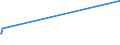 KN 5515 /Exporte /Einheit = Preise (Euro/Tonne) /Partnerland: Vatikanstadt /Meldeland: Europäische Union /5515:Gewebe aus überwiegend, Jedoch < 85 ght Synthetischen Spinnfasern, Andere als Hauptsächlich Oder Ausschließlich mit Baumwolle Gemischt