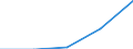 KN 5515 /Exporte /Einheit = Preise (Euro/Tonne) /Partnerland: Jugoslawien /Meldeland: Eur27 /5515:Gewebe aus überwiegend, Jedoch < 85 ght Synthetischen Spinnfasern, Andere als Hauptsächlich Oder Ausschließlich mit Baumwolle Gemischt