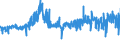 CN 5515 /Exports /Unit = Prices (Euro/ton) /Partner: Lithuania /Reporter: Eur27_2020 /5515:Woven Fabrics Containing Predominantly, but < 85% Synthetic Staple Fibres by Weight, Other Than Those Mixed Principally or Solely With Cotton