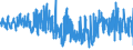 CN 5515 /Exports /Unit = Prices (Euro/ton) /Partner: Hungary /Reporter: Eur27_2020 /5515:Woven Fabrics Containing Predominantly, but < 85% Synthetic Staple Fibres by Weight, Other Than Those Mixed Principally or Solely With Cotton