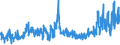 KN 5515 /Exporte /Einheit = Preise (Euro/Tonne) /Partnerland: Albanien /Meldeland: Eur27_2020 /5515:Gewebe aus überwiegend, Jedoch < 85 ght Synthetischen Spinnfasern, Andere als Hauptsächlich Oder Ausschließlich mit Baumwolle Gemischt