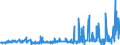 KN 5515 /Exporte /Einheit = Preise (Euro/Tonne) /Partnerland: Georgien /Meldeland: Eur27_2020 /5515:Gewebe aus überwiegend, Jedoch < 85 ght Synthetischen Spinnfasern, Andere als Hauptsächlich Oder Ausschließlich mit Baumwolle Gemischt