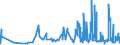 CN 5515 /Exports /Unit = Prices (Euro/ton) /Partner: Azerbaijan /Reporter: Eur27_2020 /5515:Woven Fabrics Containing Predominantly, but < 85% Synthetic Staple Fibres by Weight, Other Than Those Mixed Principally or Solely With Cotton