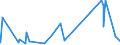 KN 5515 /Exporte /Einheit = Preise (Euro/Tonne) /Partnerland: Turkmenistan /Meldeland: Eur27_2020 /5515:Gewebe aus überwiegend, Jedoch < 85 ght Synthetischen Spinnfasern, Andere als Hauptsächlich Oder Ausschließlich mit Baumwolle Gemischt