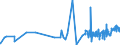 KN 5515 /Exporte /Einheit = Preise (Euro/Tonne) /Partnerland: Usbekistan /Meldeland: Eur27_2020 /5515:Gewebe aus überwiegend, Jedoch < 85 ght Synthetischen Spinnfasern, Andere als Hauptsächlich Oder Ausschließlich mit Baumwolle Gemischt