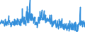 KN 5515 /Exporte /Einheit = Preise (Euro/Tonne) /Partnerland: Slowenien /Meldeland: Eur27_2020 /5515:Gewebe aus überwiegend, Jedoch < 85 ght Synthetischen Spinnfasern, Andere als Hauptsächlich Oder Ausschließlich mit Baumwolle Gemischt